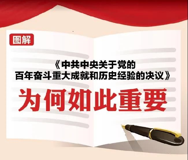 图解丨《决议》为何如此重要